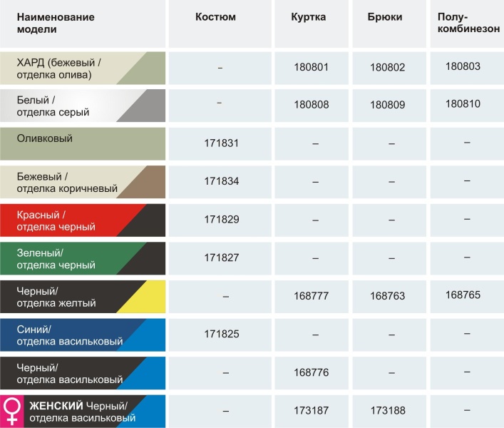Серия стильных и прочных рабочих костюмов «Старт»