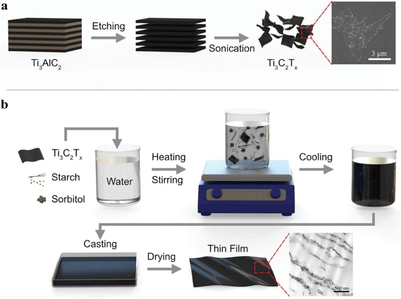Новые технологии: от науки к практике