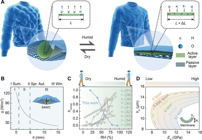 Новые технологии: от науки к практике