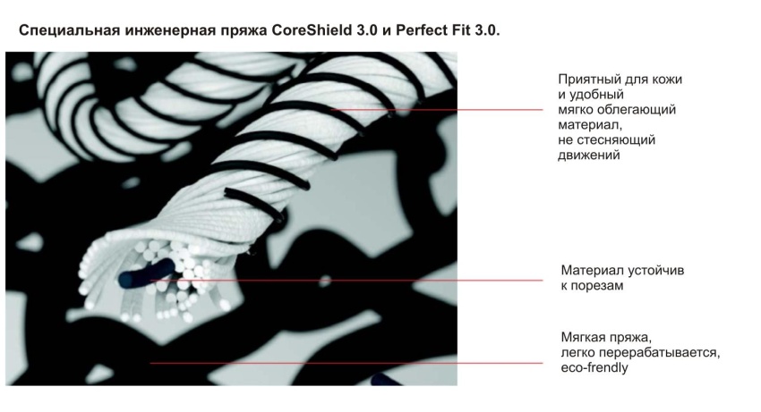 Новинки зарубежных защитных перчаток