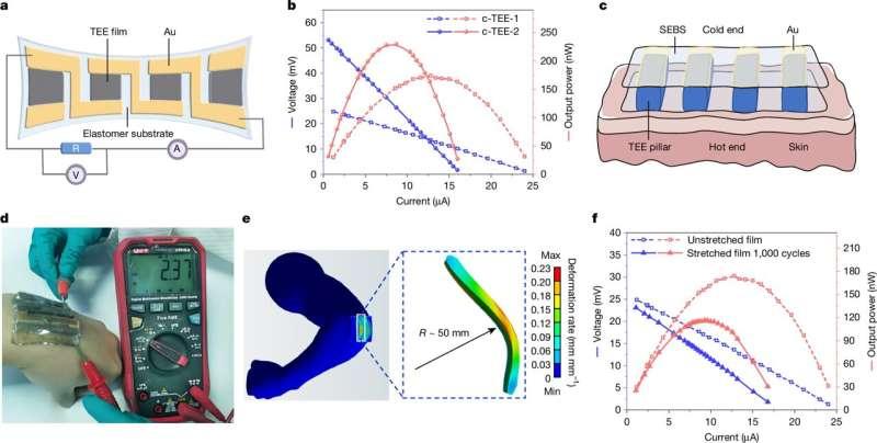 Новые технологии: от науки к практике