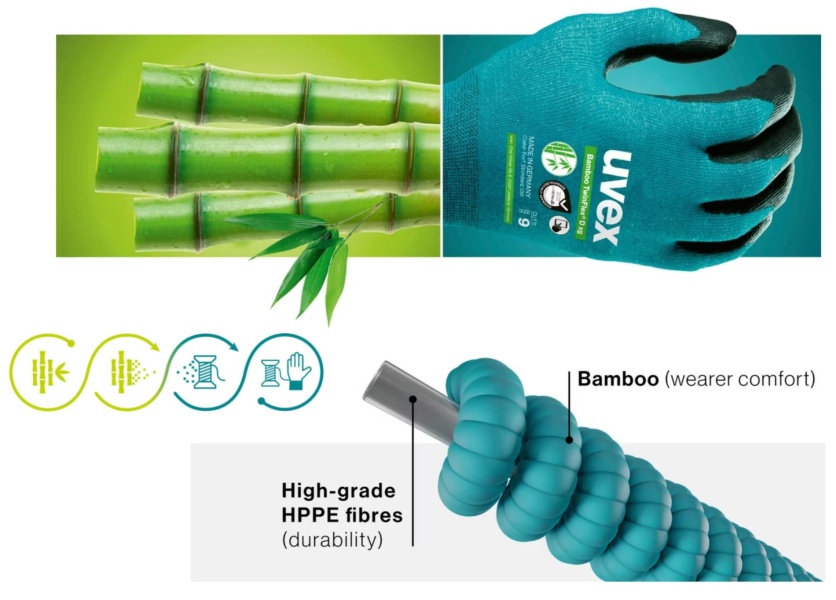 Новинки зарубежных защитных перчаток