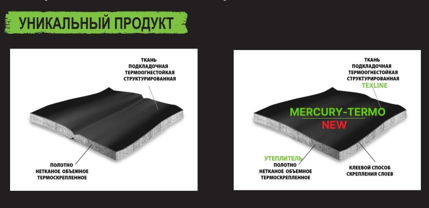 Термостойкие материалы для создания спецодежды