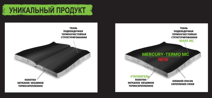 Термостойкие материалы для создания спецодежды