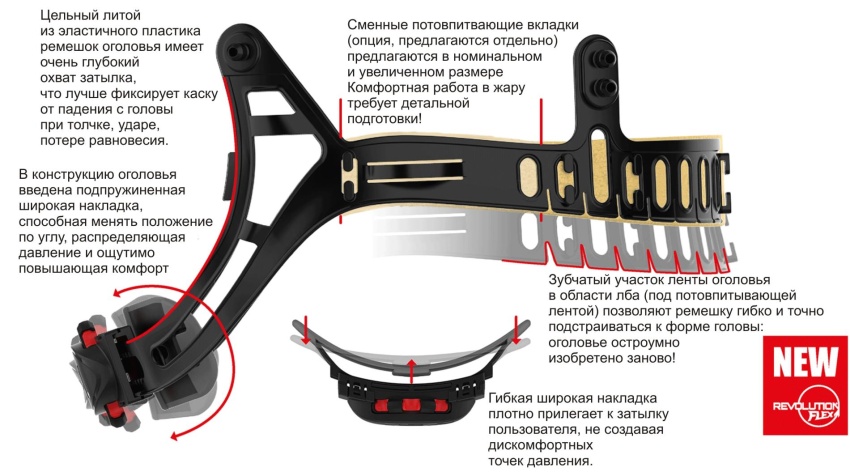 Ультрасовременные защитные каски JSP EVO® VISTA®