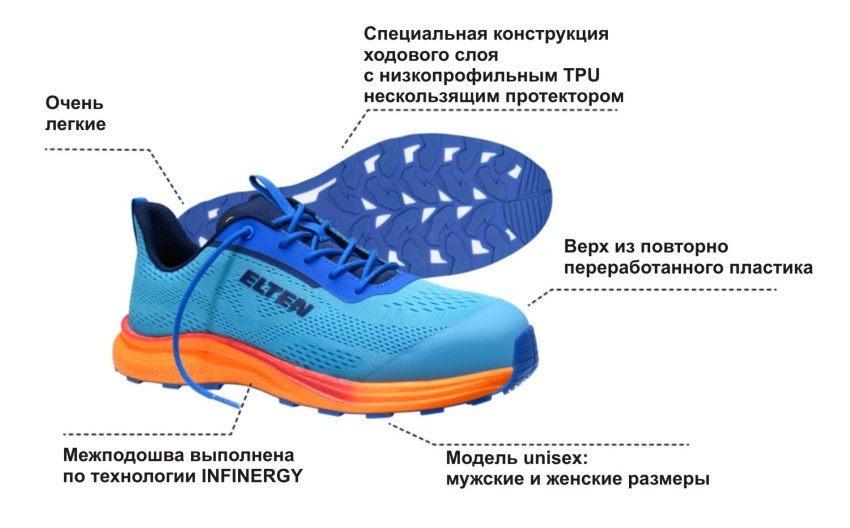Новинки зарубежных СИЗ