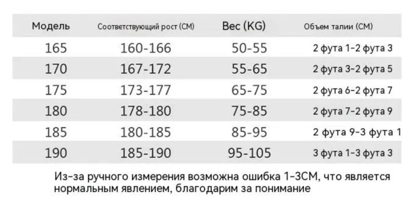 Анализ СИЗ, представленных на OZON, «Все Инструменты», «Комус», ЭТМ
