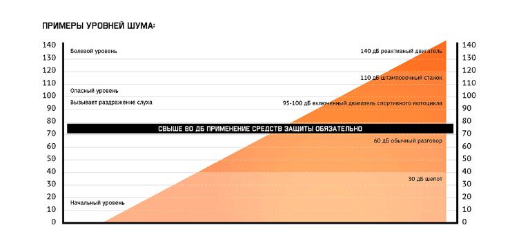Новинки российского рынка СИЗ