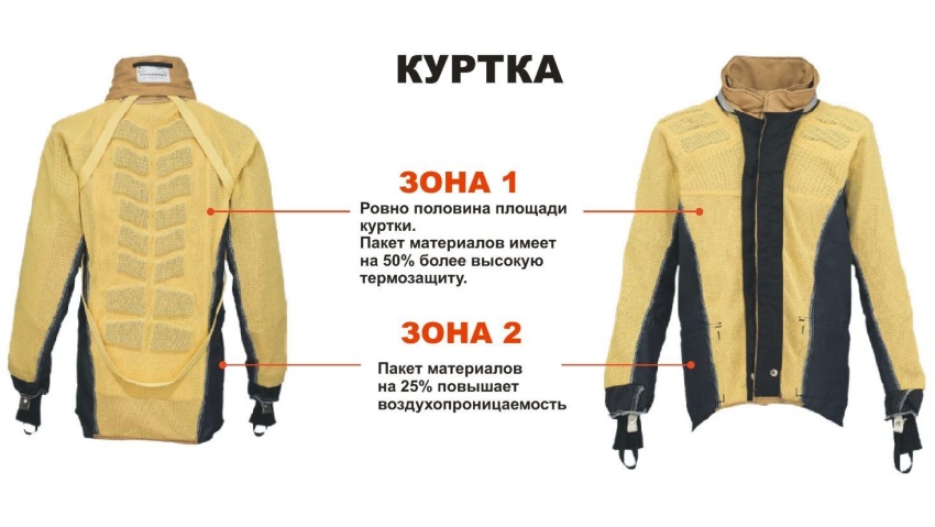 Тренды рынка современной огнестойкой спецодежды за рубежом