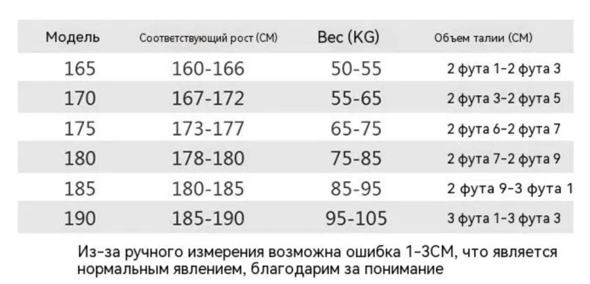 СИЗ на маркетплейсах России