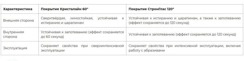 Новинки российского рынка СИЗ