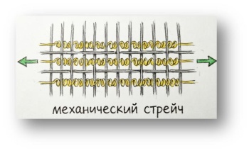 Эластичные смесовые материалы