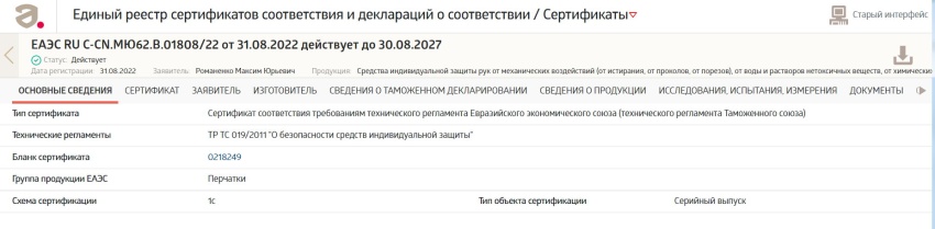 СИЗ на маркетплейсах России