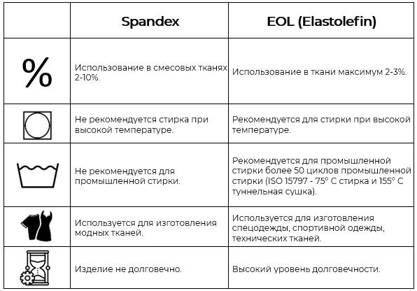 Эластичные смесовые материалы