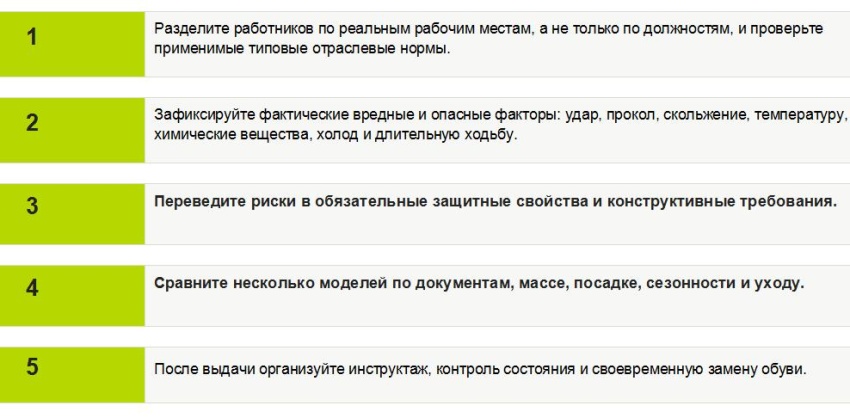 Специальная защитная обувь для различных отраслей