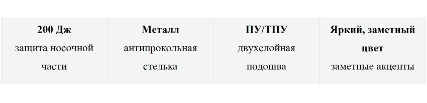 Новинки обуви PROSAFE для решения рабочих задач