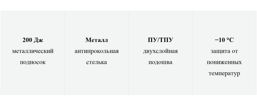 Новинки обуви PROSAFE для решения рабочих задач