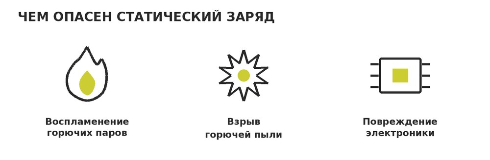 Чем опасен статический заряд: воспламенение горючих паров, взрыв горючей пыли, повреждение электроники